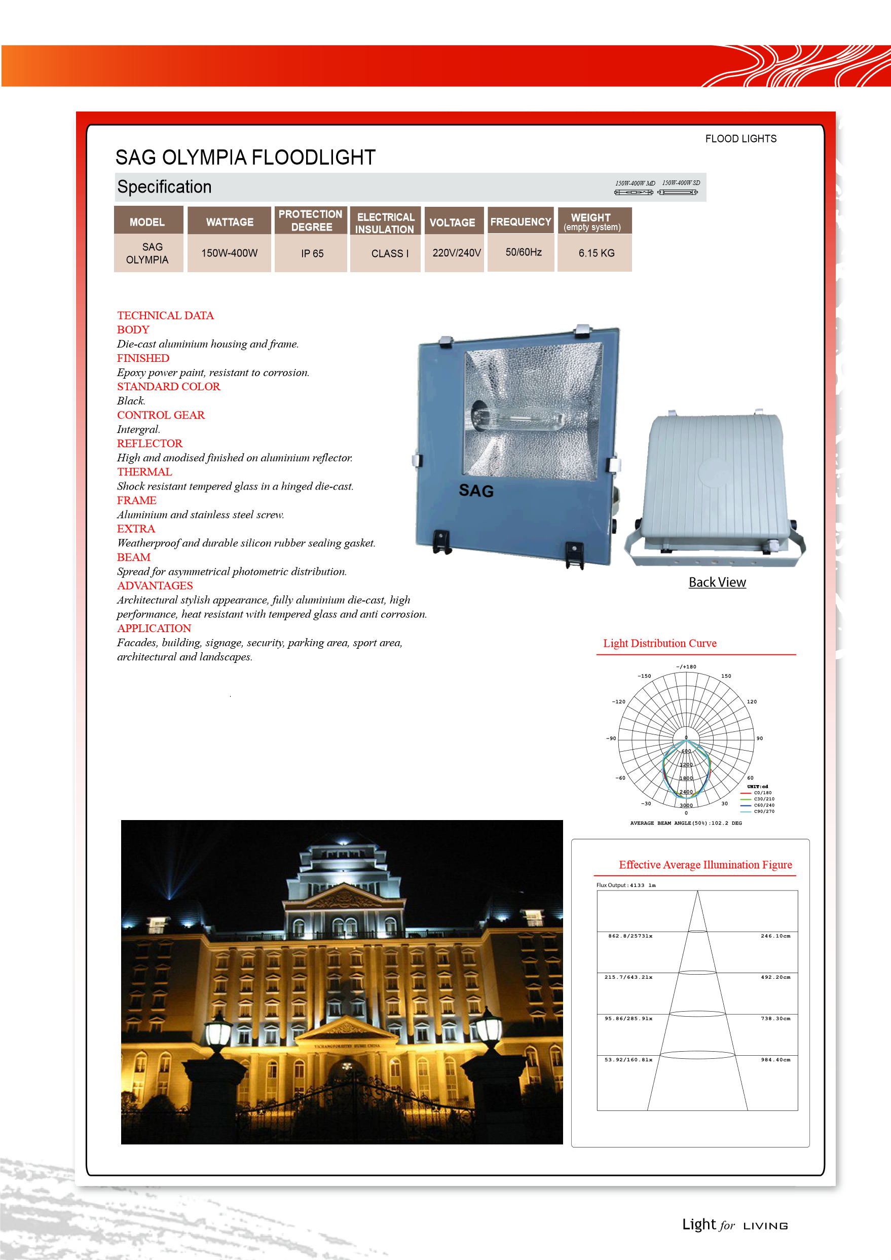 LED Floodlight